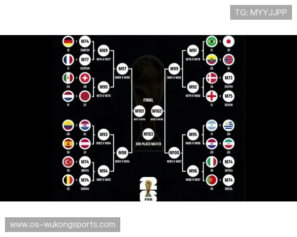 2026世界杯48队分12组规则是什么怎么出线 2026世界杯48队分12组规则是什么怎么出线