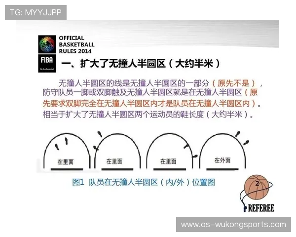 篮球中线规则全解析：避免过场与发球违例