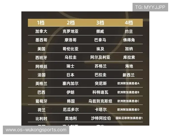 2026世界杯晋级筛选怎么算 2026世界杯晋级筛选怎么算
