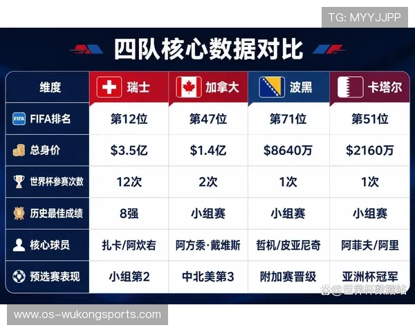 2026世界杯最容易获得头名的小组分析 2026世界杯最容易获得头名的小组分析