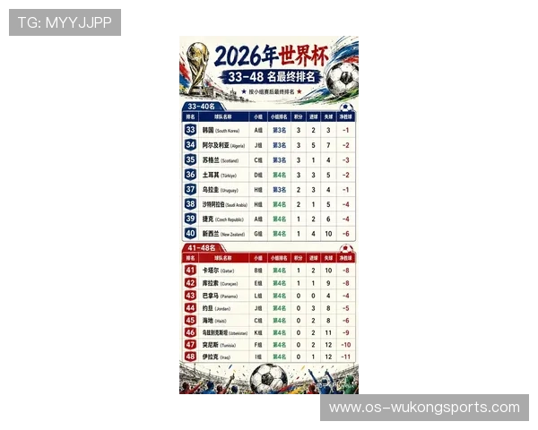 2026世界杯小组赛结束后最新动态：L组结果和32强对阵受关注